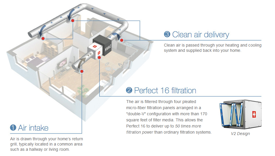 AirQuality_HowItWorks2