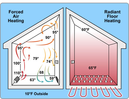 RadiantHeatingHouseHeatingLRG